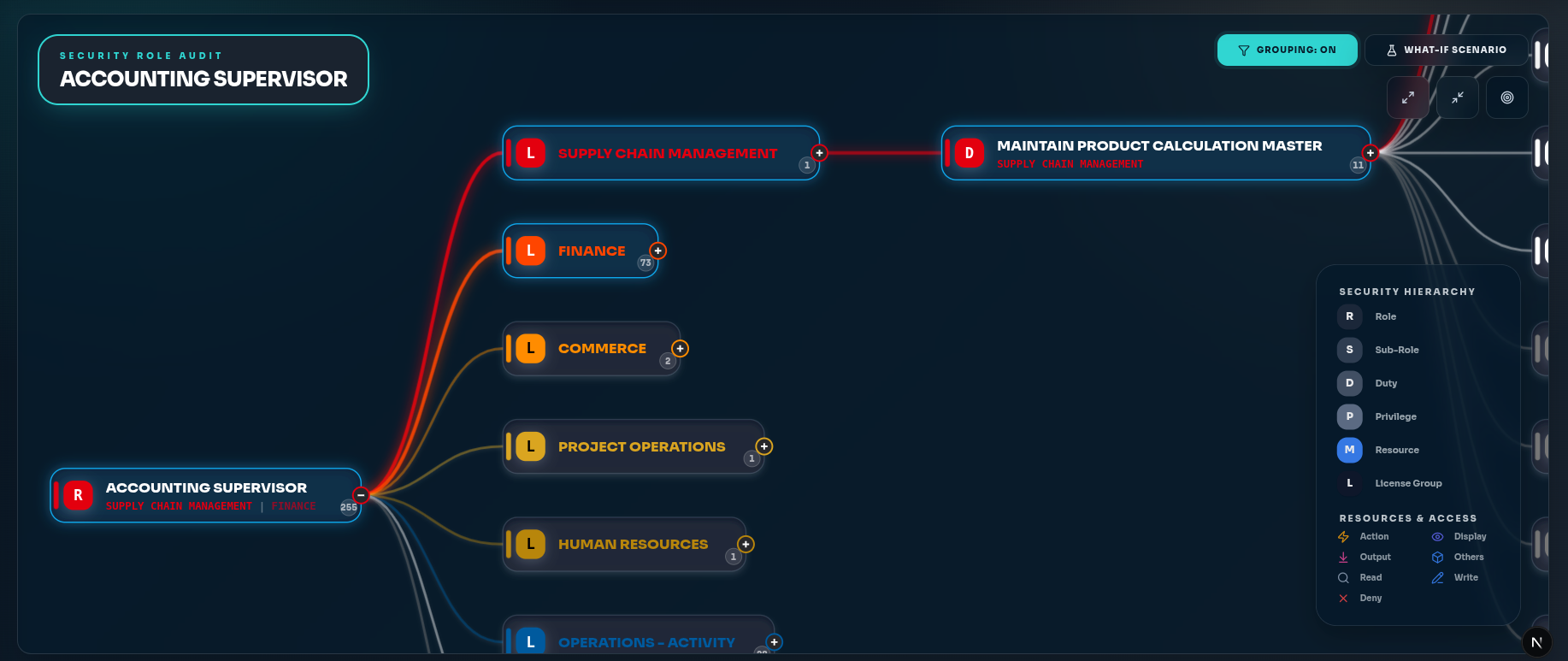 Security and license graph dark mode screenshot