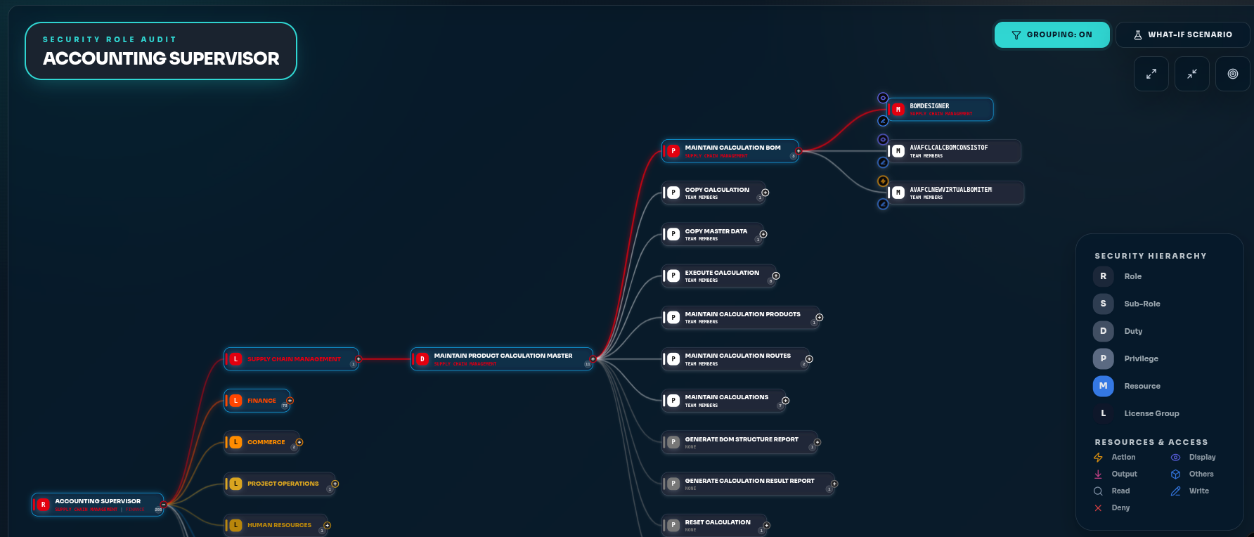Visual security mind maps dark mode screenshot